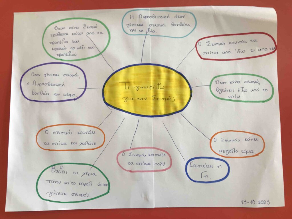 Ιστόγραμμα